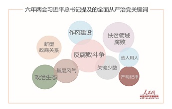 全面從嚴治黨,六年兩會習近平強調了這些關鍵